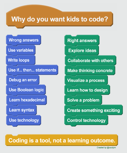 why-coding-coding-to-learn